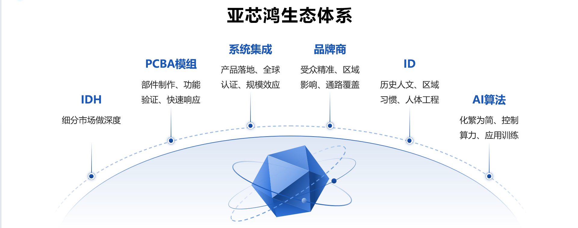 轮播图3