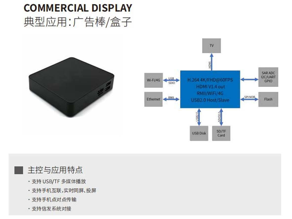 同屏方案产品2