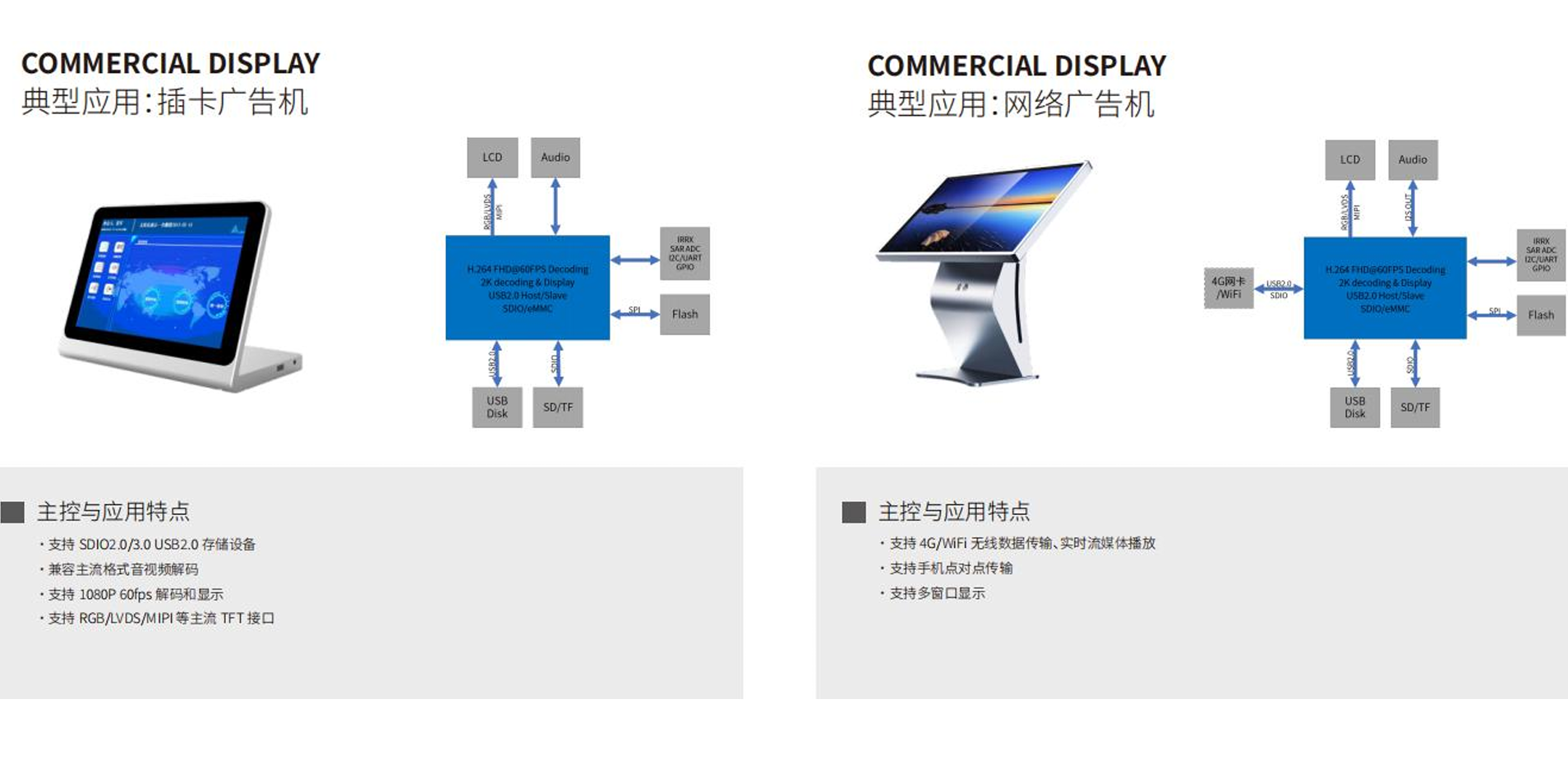 同屏方案产品3