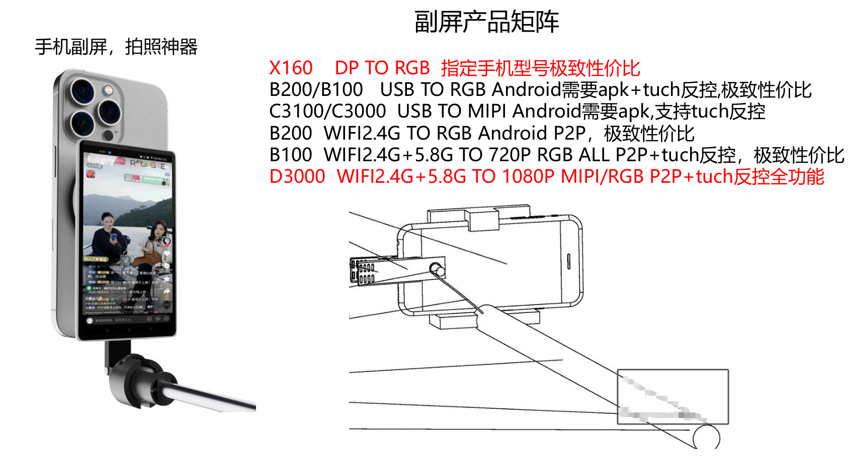 同屏方案产品4